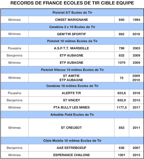 RECORD DE FRANCE 2019-EDT Eq - copie.jpg RECORD DE FRANCE 2019-EDT Eq - copie.jpg