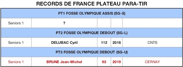 RECORD DE FRANCE 2019-PARA PL 09072019 - copie.jpg RECORD DE FRANCE 2019-PARA PL 09072019 - copie.jpg