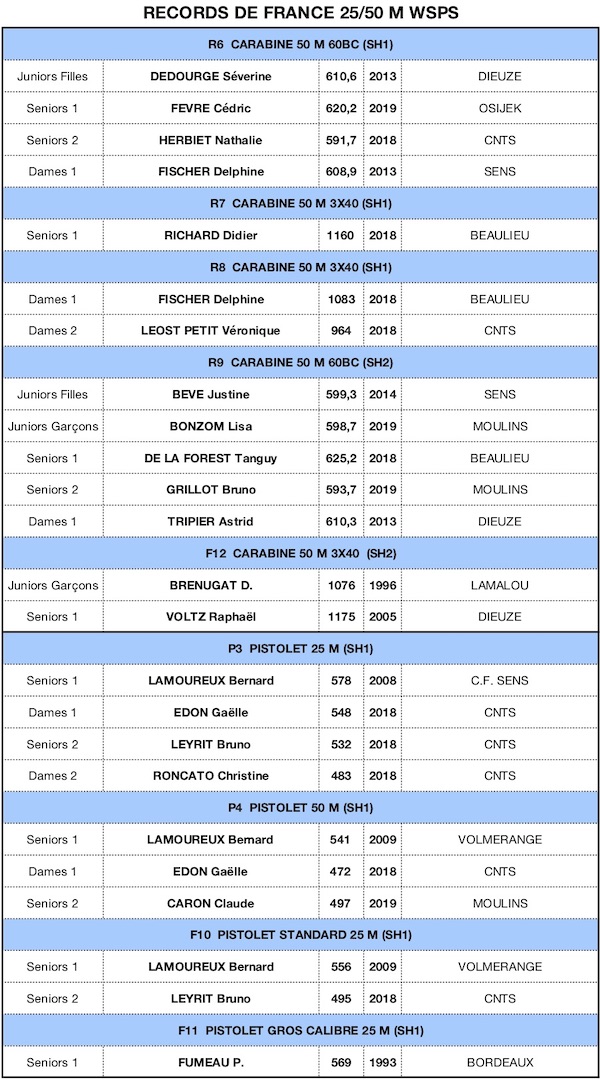 RECORD DE FRANCE 2019-Para-tir1 - copie.jpg RECORD DE FRANCE 2019-Para-tir1 - copie.jpg
