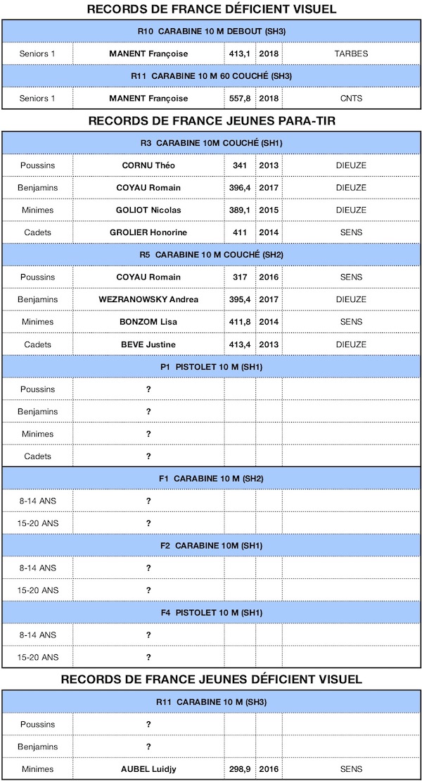 RECORD DE FRANCE 2019-Paratir2 - copie.jpg RECORD DE FRANCE 2019-Paratir2 - copie.jpg