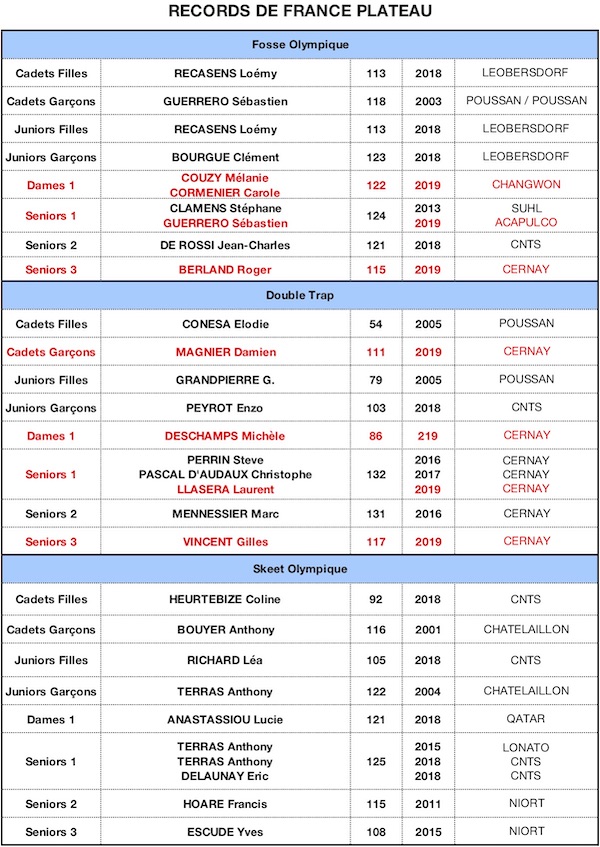 RECORD DE FRANCE 2019-PL 09072019 - copie.jpg RECORD DE FRANCE 2019-PL 09072019 - copie.jpg