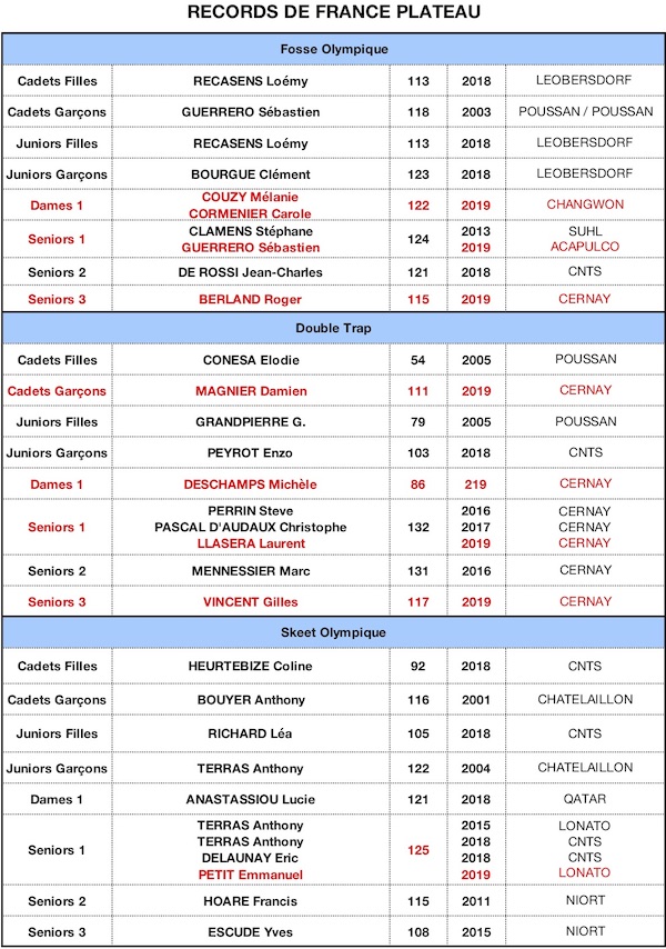 RECORD DE FRANCE 2019-PLATEAU - copie16092019.jpg RECORD DE FRANCE 2019-PLATEAU - copie16092019.jpg