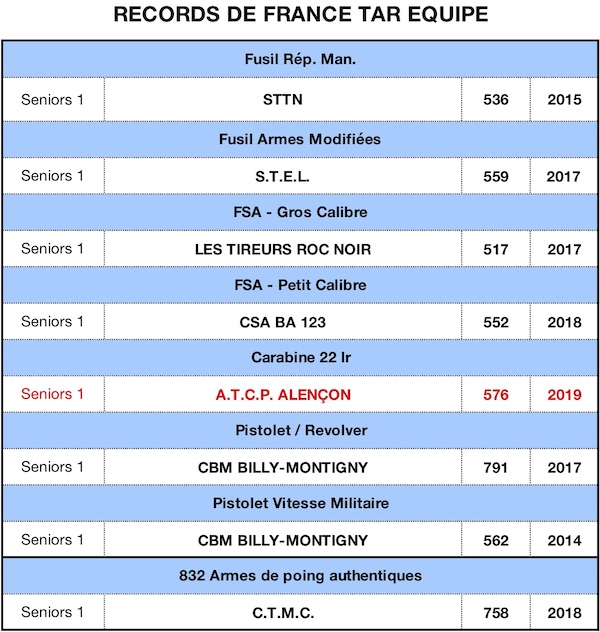 RECORD DE FRANCE 2019-TAR Eq - copie11072019.jpg RECORD DE FRANCE 2019-TAR Eq - copie11072019.jpg