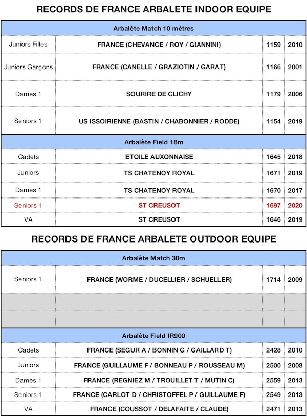 RECORD DE FRANCE-IAU v13022020 - copie.jpg RECORD DE FRANCE-IAU v13022020 - copie.jpg