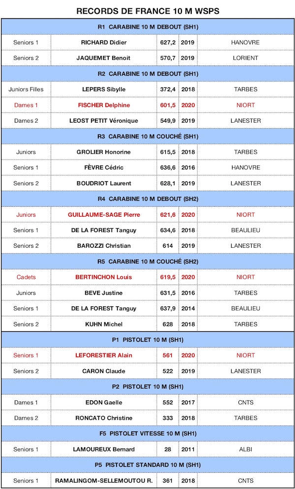 RECORD DE FRANCE-WSPS 10m 15022020 - copie.jpg RECORD DE FRANCE-WSPS 10m 15022020 - copie.jpg