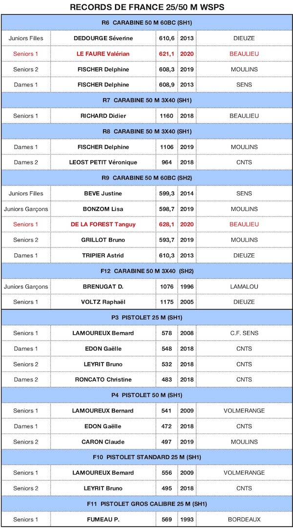 RECORD DE FRANCE-WSPS 25 50 12022020 - copie.jpg RECORD DE FRANCE-WSPS 25 50 12022020 - copie.jpg