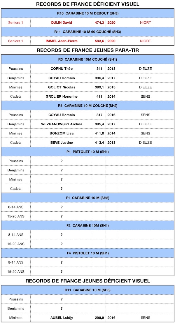 RECORD DE FRANCE-WSPS v13022020-2 - copie.jpg RECORD DE FRANCE-WSPS v13022020-2 - copie.jpg