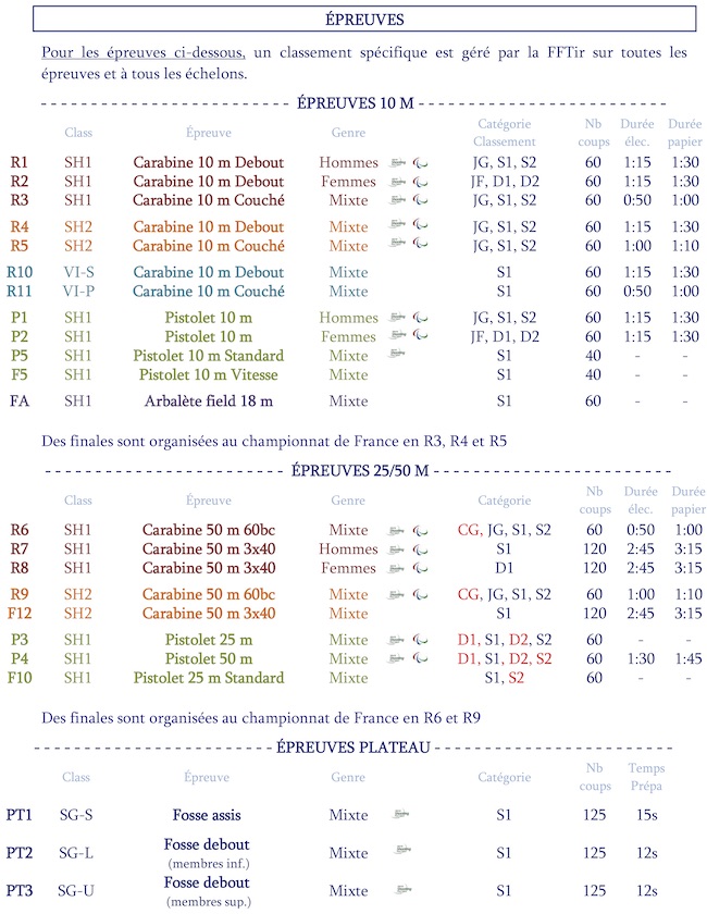 REGLES PARATIR 2018-2019 epreuves Adultes.jpg REGLES PARATIR 2018-2019 epreuves Adultes.jpg