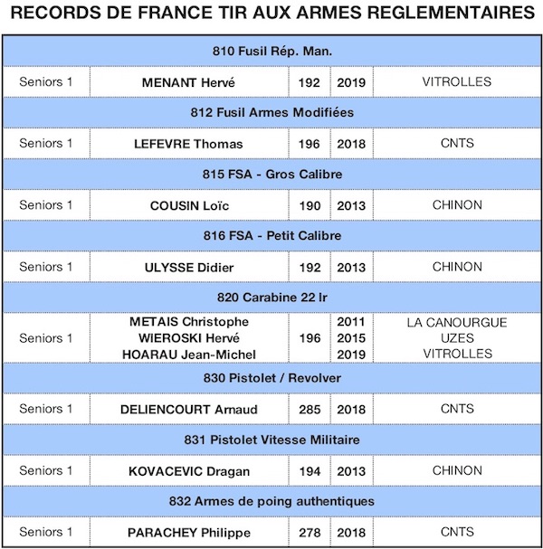 TAR-RECORD DE FRANCE 2019 17102019 - copie2.jpg TAR-RECORD DE FRANCE 2019 17102019 - copie2.jpg