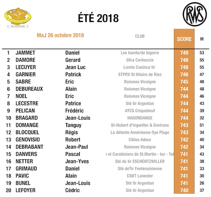 Top 20 22HMNP ETE 2018 v2.jpg Top 20 22HMNP ETE 2018 v2.jpg