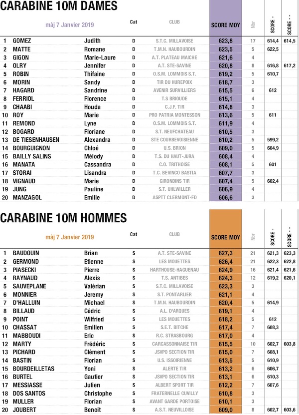TOP 20 DE?CEMBRE 2019 CARABINE D-S.jpg TOP 20 DE?CEMBRE 2019 CARABINE D-S.jpg