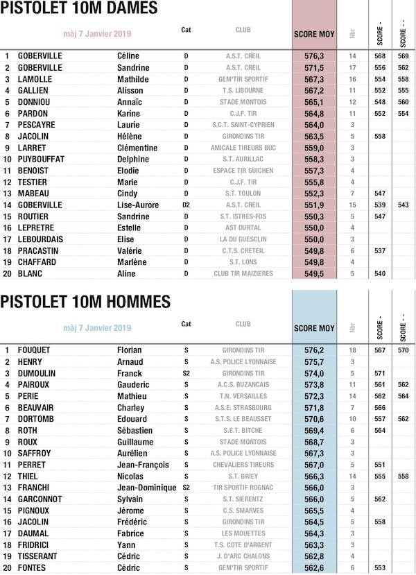 TOP 20 DE?CEMBRE 2019 PISTOLET D-S.jpg TOP 20 DE?CEMBRE 2019 PISTOLET D-S.jpg