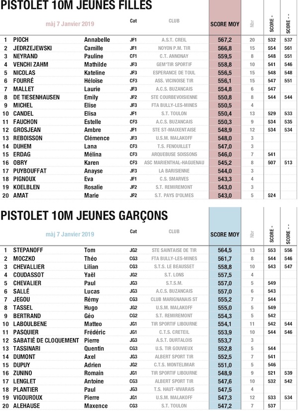 TOP 20 DE𰇎MBRE Pistolet JF-JG.jpg TOP 20 DE𰇎MBRE Pistolet JF-JG.jpg