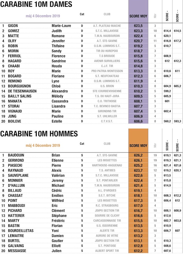 TOP 20 NOV 2019 CARABINE D-S.jpg TOP 20 NOV 2019 CARABINE D-S.jpg