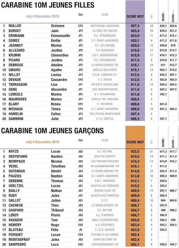 TOP 20 NOV 2019 CARABINE JF-JG.jpg TOP 20 NOV 2019 CARABINE JF-JG.jpg
