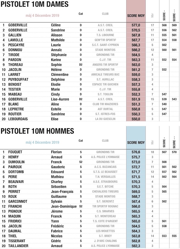 TOP 20 NOV 2019 PISTOLET D-S.jpg TOP 20 NOV 2019 PISTOLET D-S.jpg