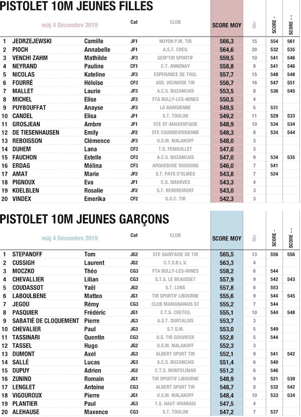 TOP 20 NOV 2019 PISTOLET JF-JG.jpg TOP 20 NOV 2019 PISTOLET JF-JG.jpg