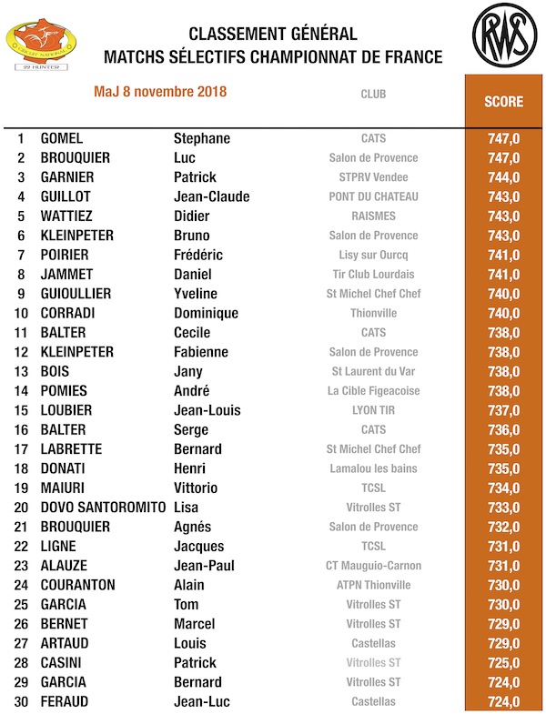 Top 30 22H 9 11 2018.jpg Top 30 22H 9 11 2018.jpg