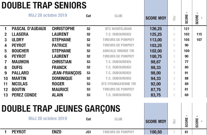 TOP DT-28102019 - copie.jpg TOP DT-28102019 - copie.jpg