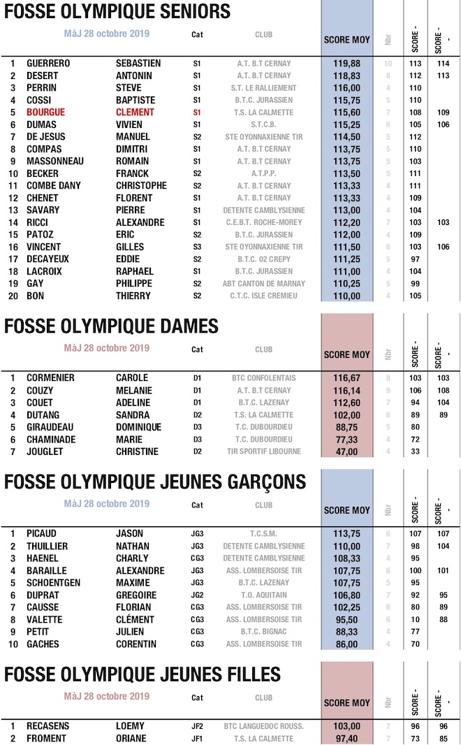 TOP FO-28102019 - copie.jpg TOP FO-28102019 - copie.jpg